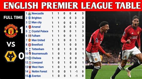 perimer league table|premier league table 2023.
